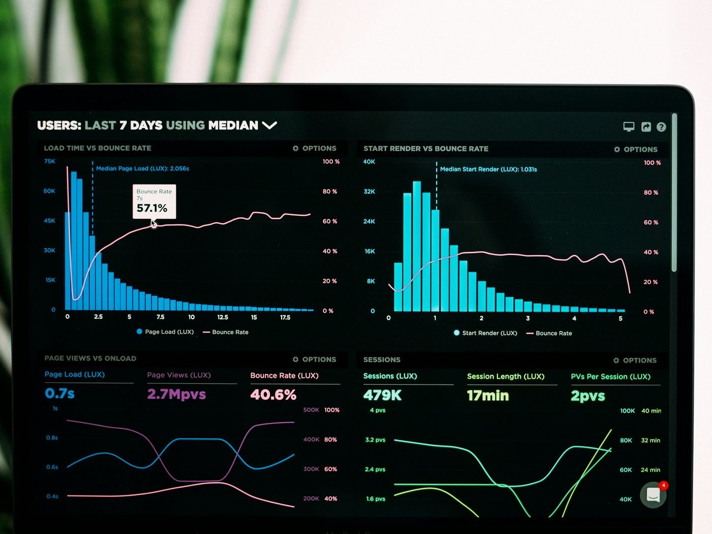 Campagne Meta Ads BeninTech — BeninTech Solutions